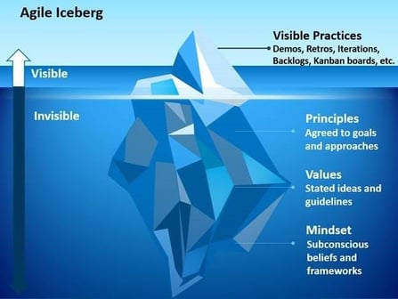 agile iceberg